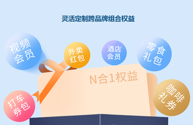 虚拟权益采购平台操作界面